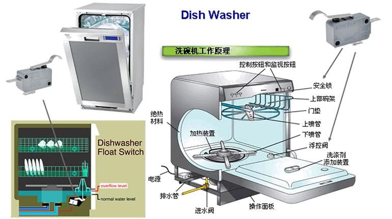 G5洗碗機(jī)微動(dòng)開關(guān).jpg