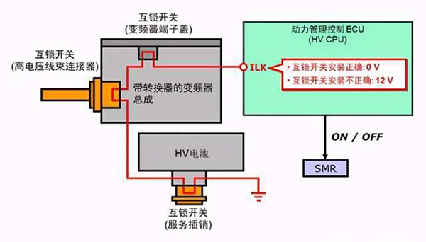 電動(dòng)汽車HVIL高壓互鎖系統(tǒng)中的互鎖微動(dòng)開關(guān).jpg