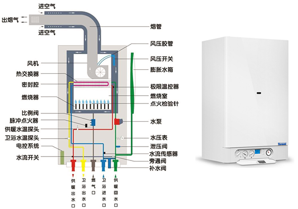 壁掛爐GPS100風壓開關(guān).jpg