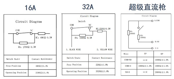 16A或32A電阻微動開關(guān).png